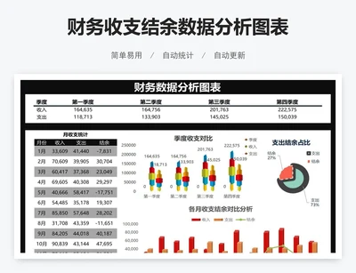 财务收支结余数据分析图表