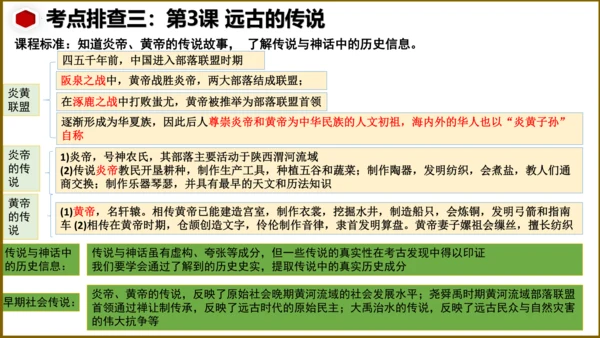 第一单元 史前时期：中国境内早期人类与文明的起源   单元复习课件