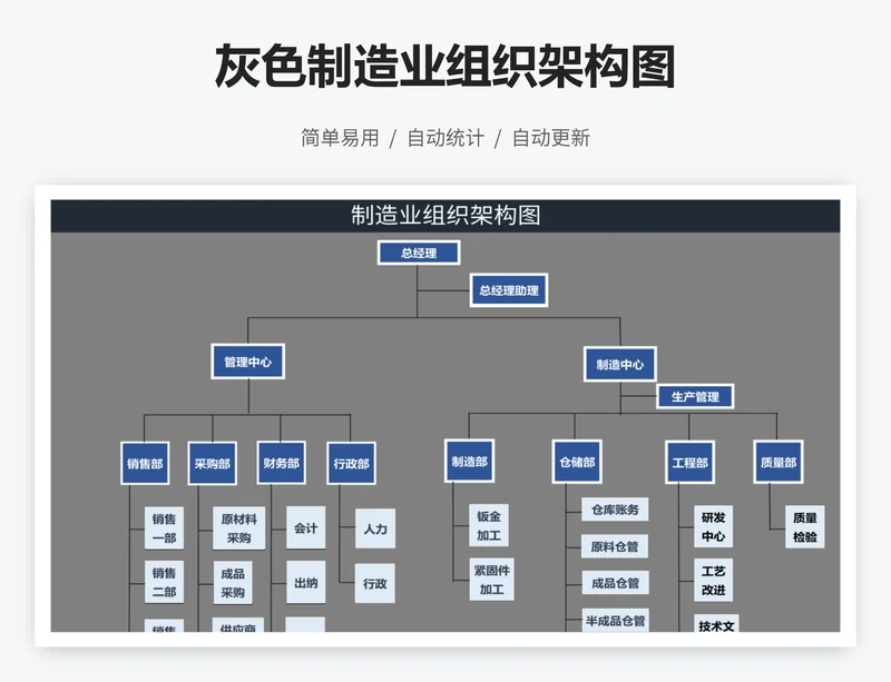 灰色制造业组织架构图