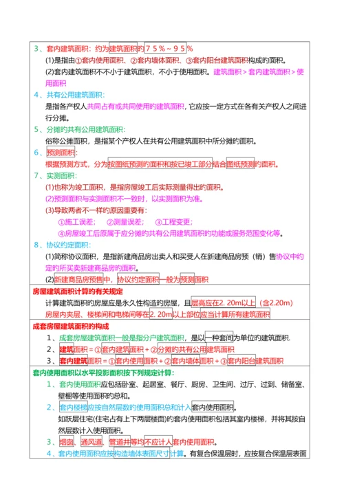 2023年房地产经纪人考试重点摘要房地产经纪专业基础.docx