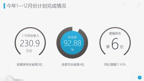 奋力前行工作总结述职报告PPT模板