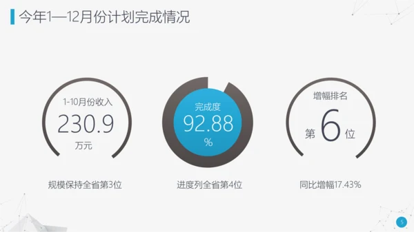 奋力前行工作总结述职报告PPT模板