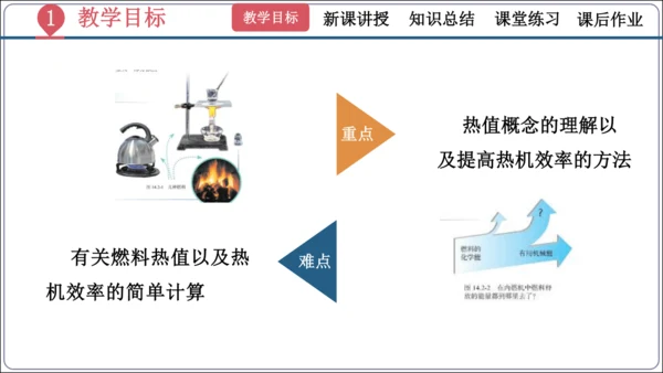 14.2《热机的效率》（同步课件）【2024秋人教九全物理高效完全备课】