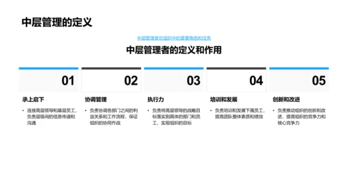 管理沟通实战PPT模板