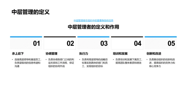 管理沟通实战PPT模板