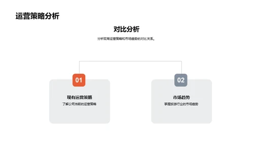 旅游业的技术革新