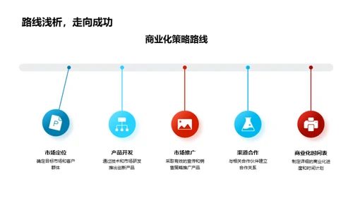 化学突破年度总结