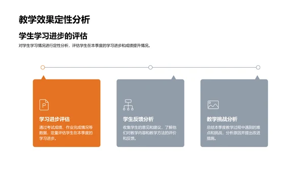 教学工作季度总结PPT模板