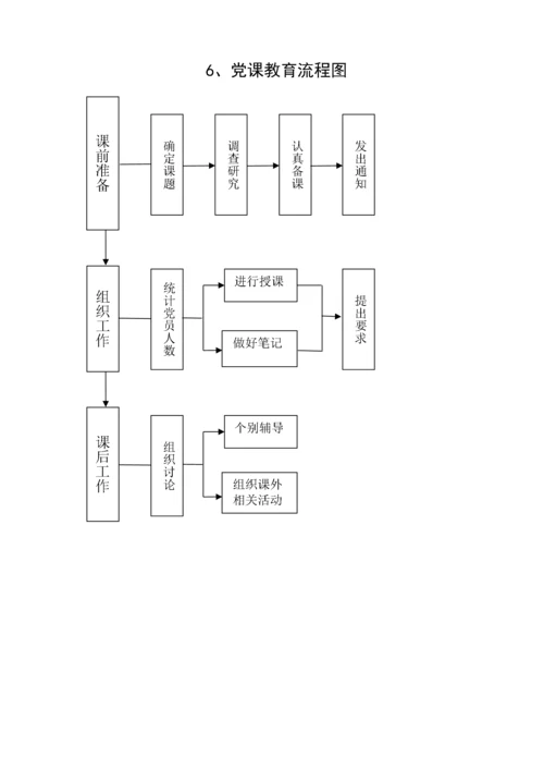 党建工作流程图（19项）.docx