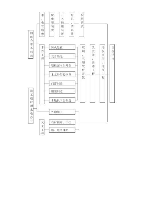 2023年建筑行业某人民检察院装饰工程施工组织设计方案.docx