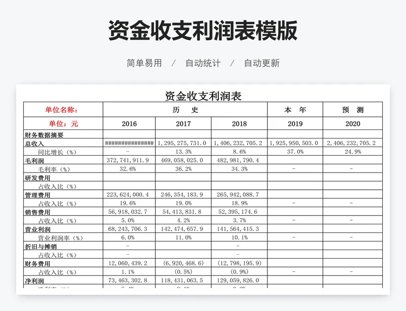 资金收支利润表模版