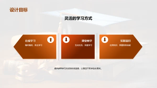 探索硕士工学世界