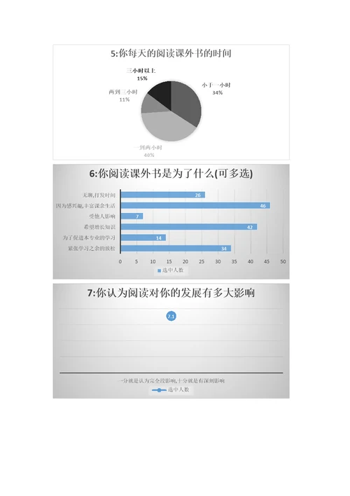 大学生阅读兴趣调查同名2025