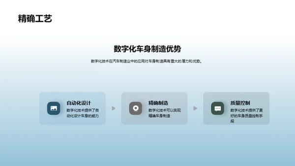 数字化驾驭未来汽车制造