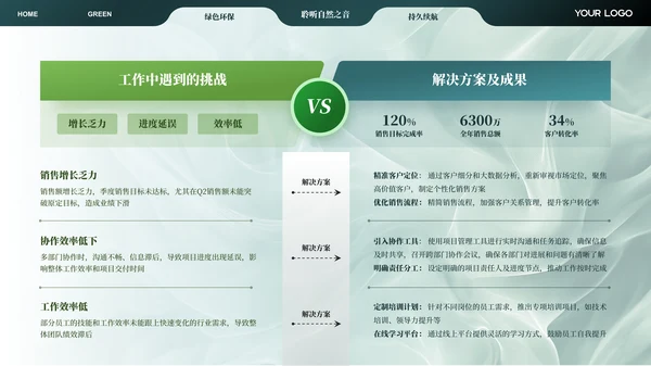 绿色智能音响产品介绍ppt模板