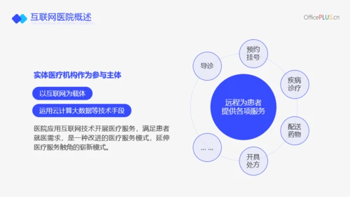 蓝色医疗风互联网医院行业报告PPT模板