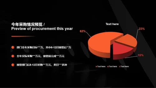 深色简约商务采购部年终总结汇报PPT案例