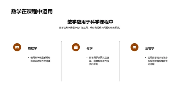 数学的实际运用