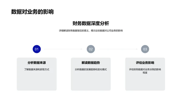 年度财务绩效报告PPT模板