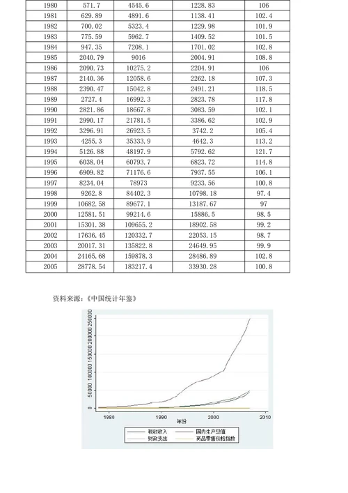 影响中国税收收入增长的主要原因
