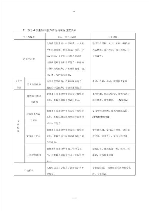 艺术设计专业室内设计人才培养方案