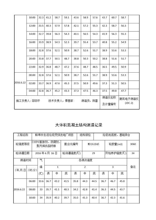 大体积混凝土测温记录