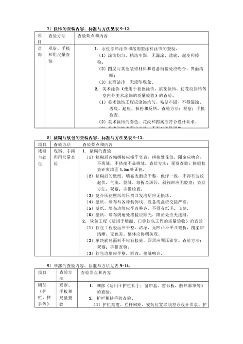 完整版房屋共用部位与共用设施的现场查验