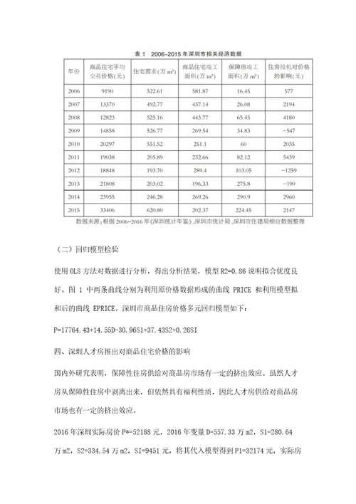 深圳人才房对商品住宅价格影响分析