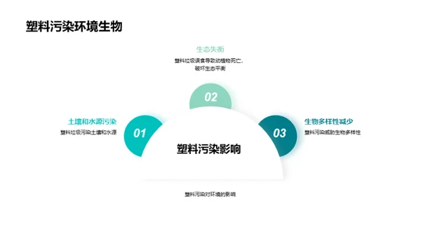 3D风其他行业教育活动PPT模板