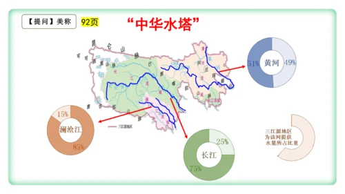 八下：青藏地区（一轮复习课件29张）（人教版）