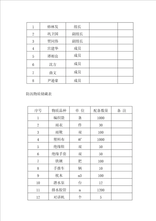 安全度汛专题方案全新预案