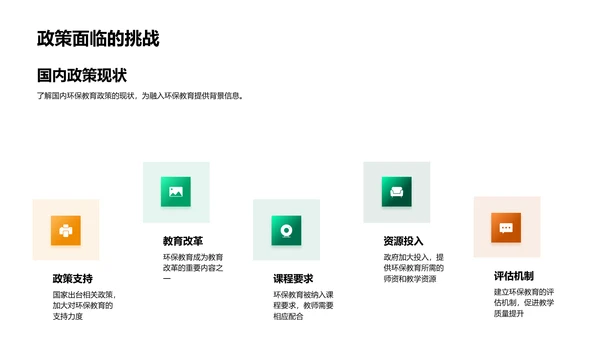 实践环保教育教学PPT模板