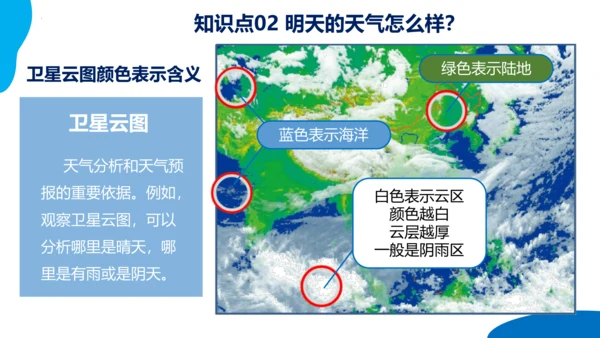 串讲04 天气与气候 2023-2024学年七年级地理上学期期末考点大串讲课件（人教版）(共68张P