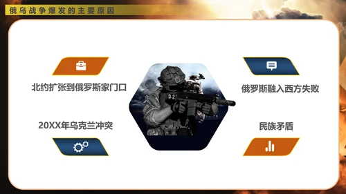 俄乌冲突专题教学战争解读ppt模版