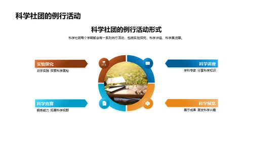 探索科学社团