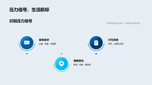 高三学生心理健康报告PPT模板