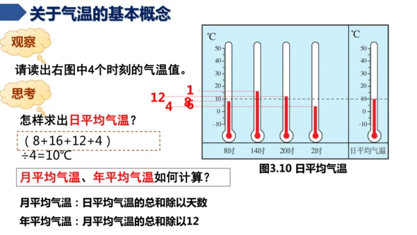 4.2.1 气温的变化（课件21张）-七年级地理上册同步课件（人教版2024）