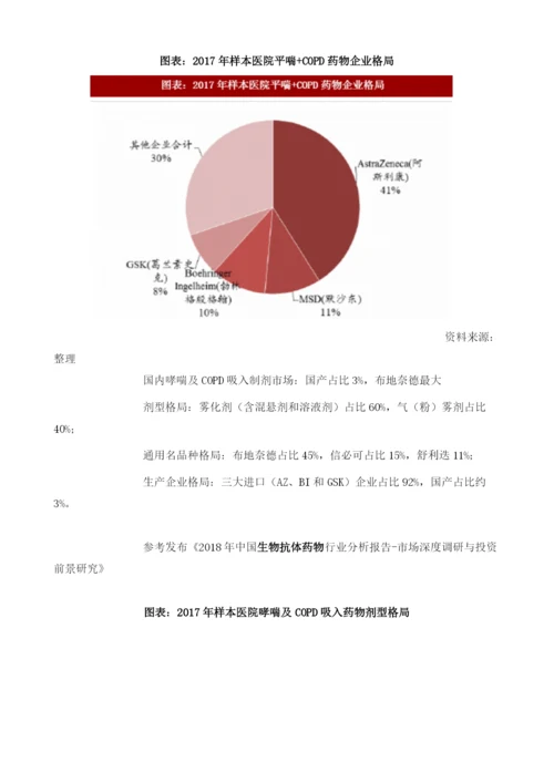 中国呼吸药物行业哮喘及COPD市场格局市场占比56.docx