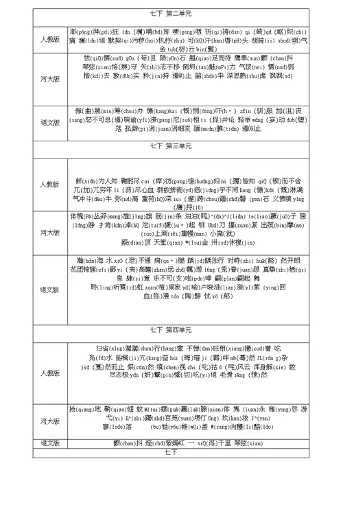 河北省2018中考语文1七至九年级重点字音字形复习检测