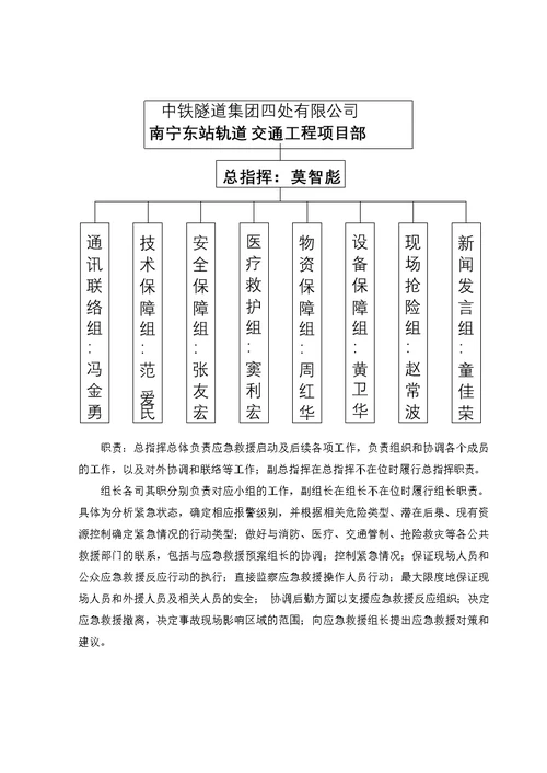 深基坑边坡坍塌事故应急演练方案628