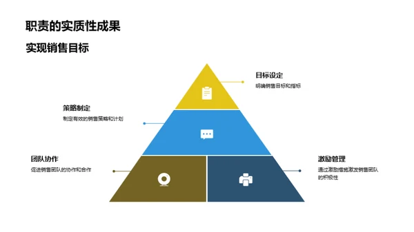 销售之路