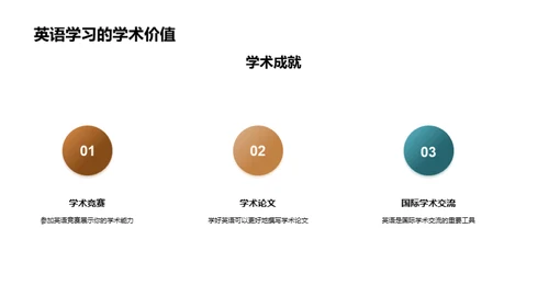 英语学习之门