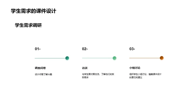 如何编写高中计算机教学课件