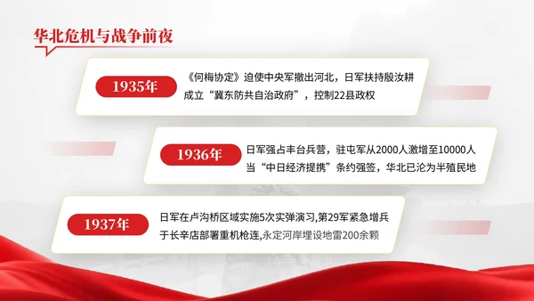 红色党政风民族记忆历史警钟红色文化宣传PPT