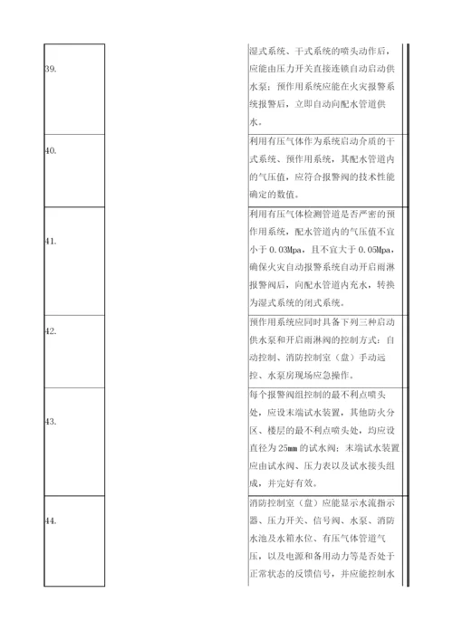 消防系统及控制室现场安全检查表.docx