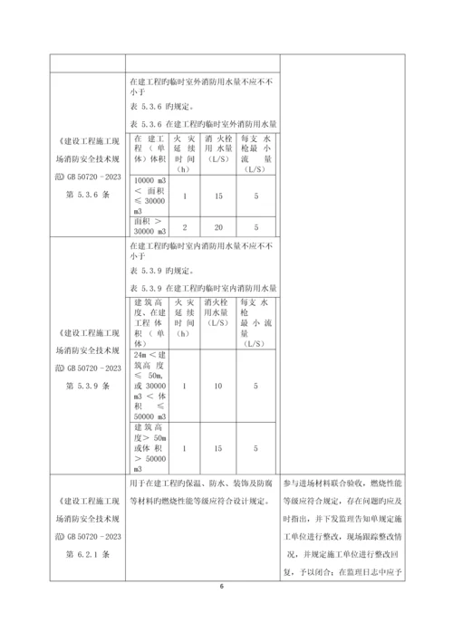 施工现场消防安全管理监理实施细则.docx