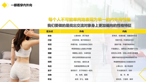 黑黄暖色冷读术人心沟通技巧教学PPT课件