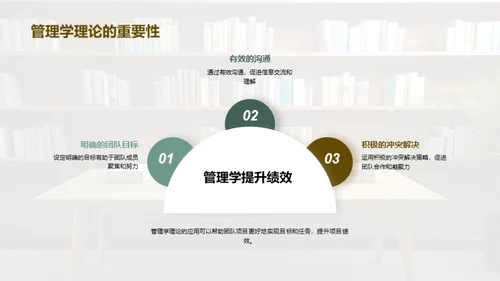 管理学在团队项目中的应用