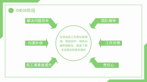 医疗护理pdca循环品管圈案例护理汇报PPT模板