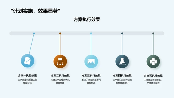 工业机械生产盘点